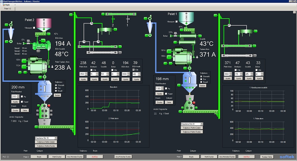 Fabrika otomasyonu scada